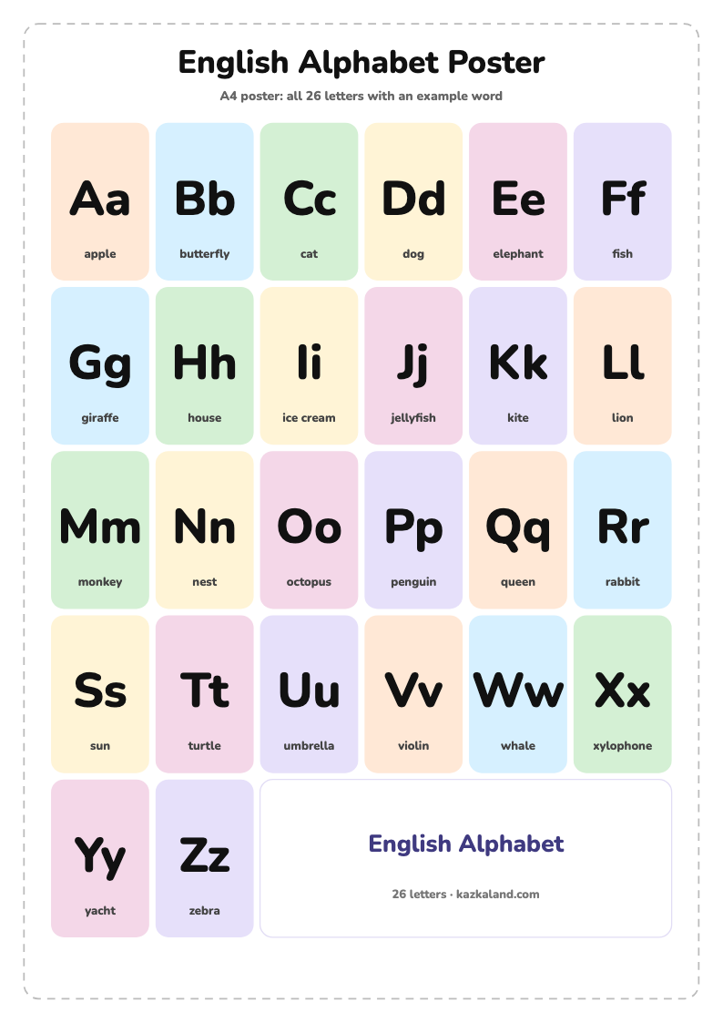English Alphabet Poster: printable A4 worksheet for kids with a large model, dotted lines to trace, a picture to color and a line for the name