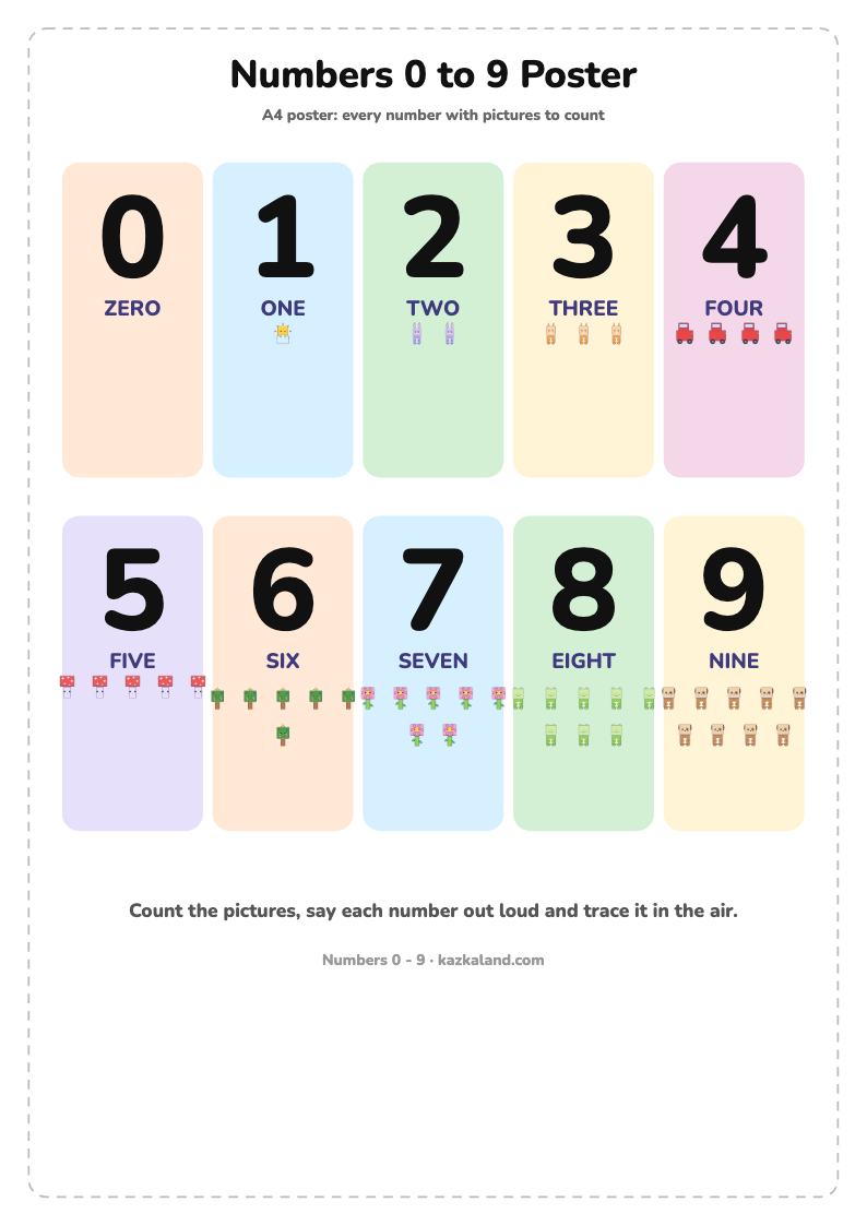 Numbers 0 to 9 Poster: printable A4 worksheet for kids with a large model, dotted lines to trace, a picture to color and a line for the name